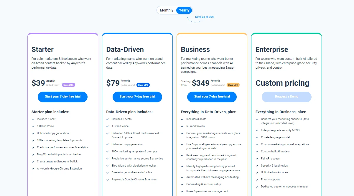 Anyword Pricing Plans