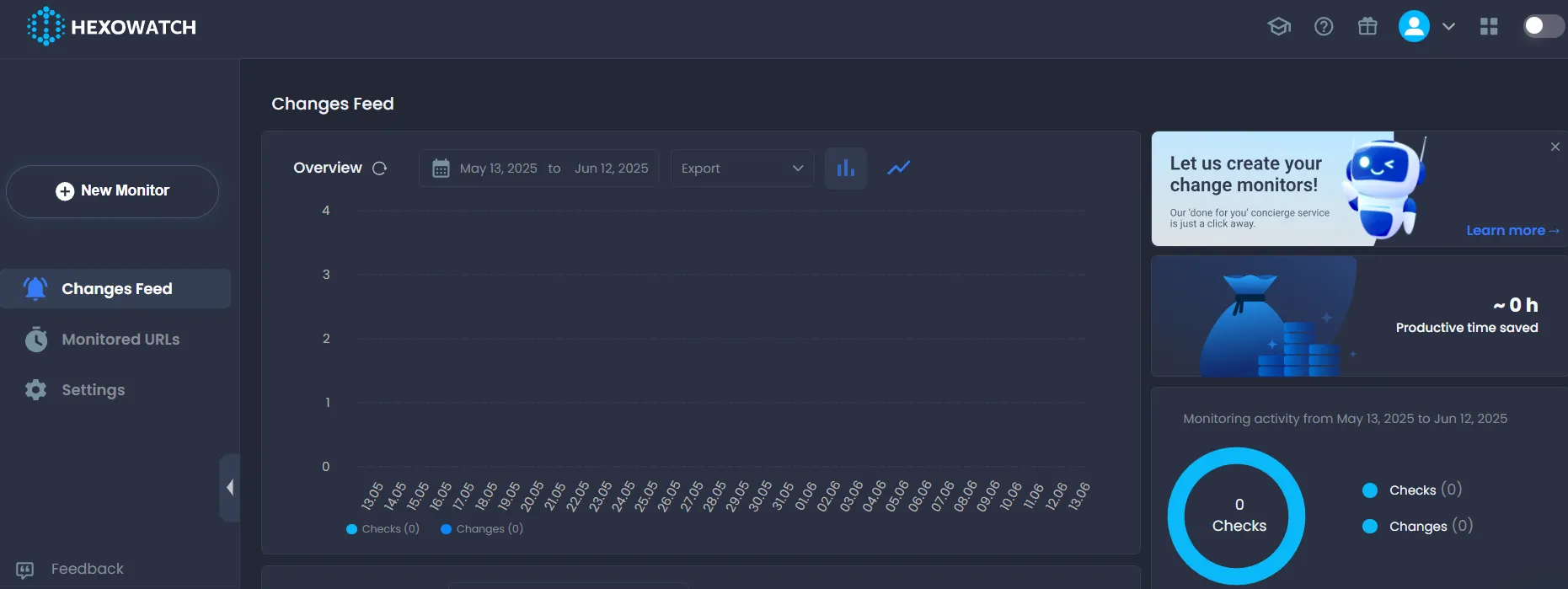 Hexowatch dashboard